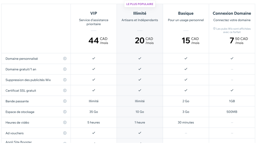 Montrer le prix de la plateforme Wix